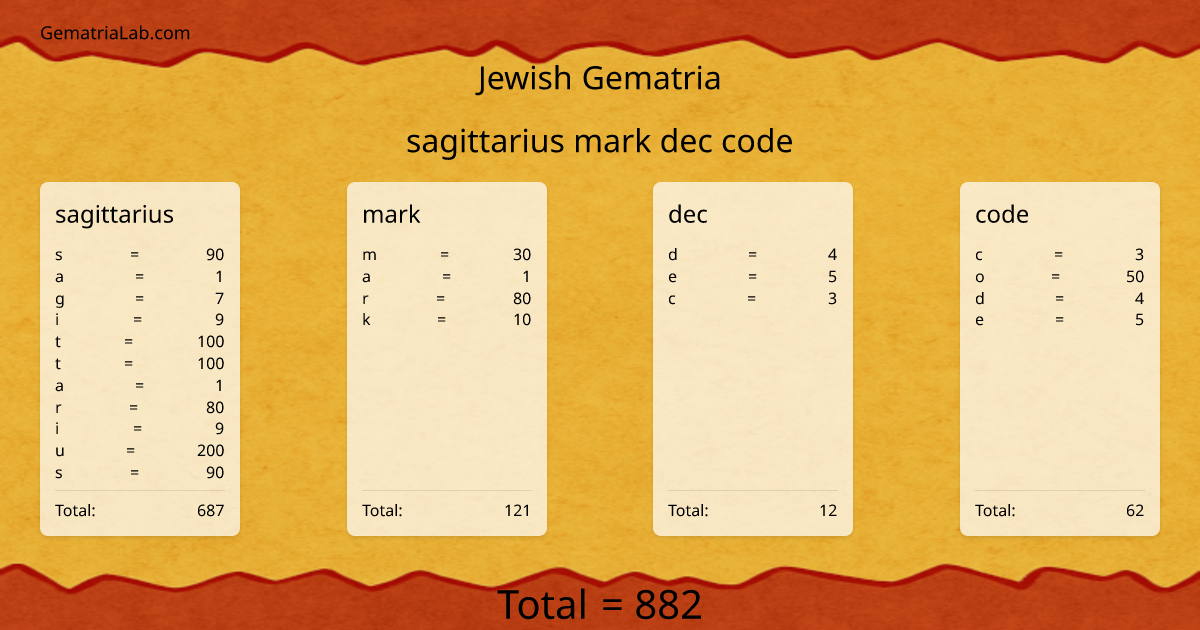 sagittarius mark dec code in jewish Gematria